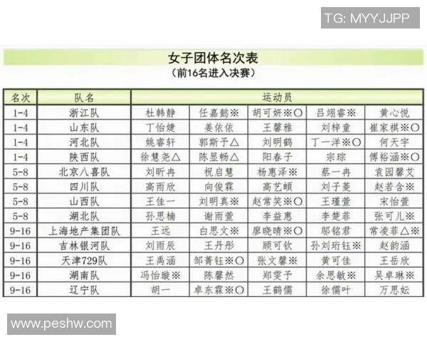 南京乒乓球队在全运会积分榜上以70分稳居第一名展现强劲实力
